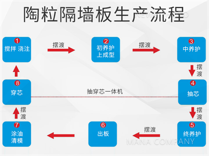 陶粒板工藝流程.jpg