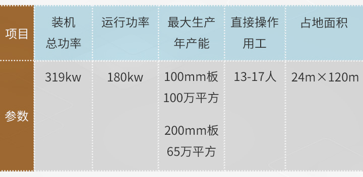 M03-BD-100型-項(xiàng)目參數(shù).jpg